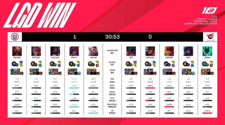 本质上是源 本质上是源