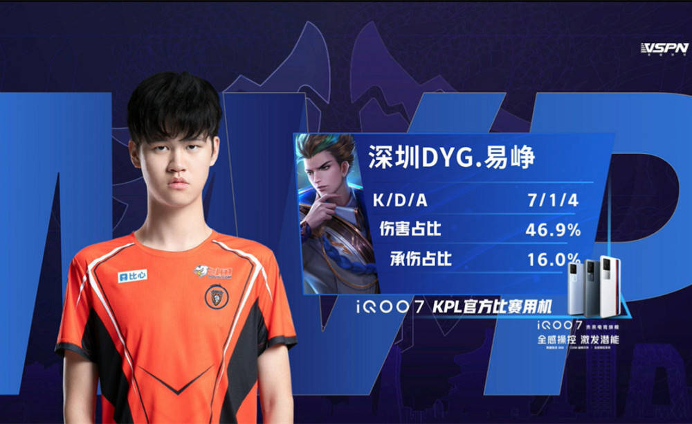 BP与中期 BP与中期